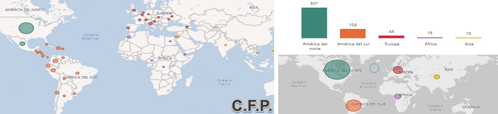 Informe CFP
