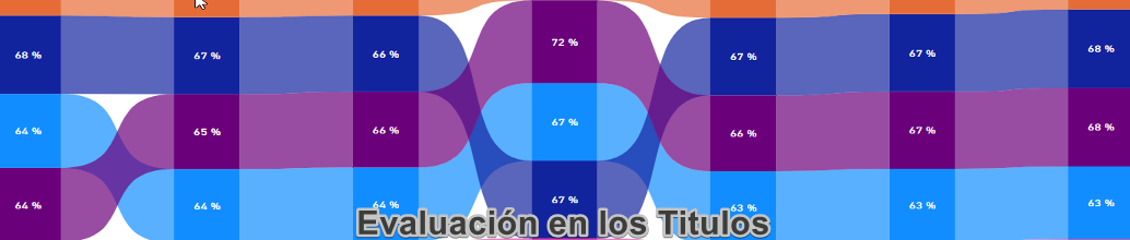 Evaluación Títulos
