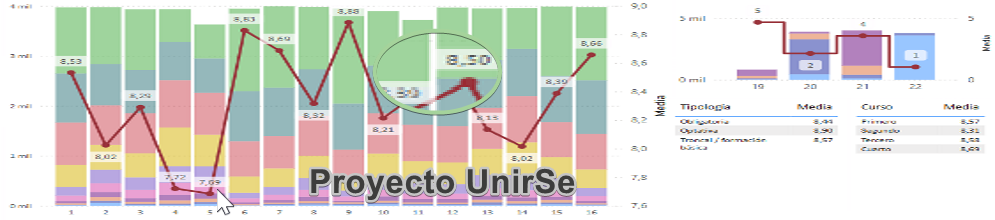 Proyecto Unirse