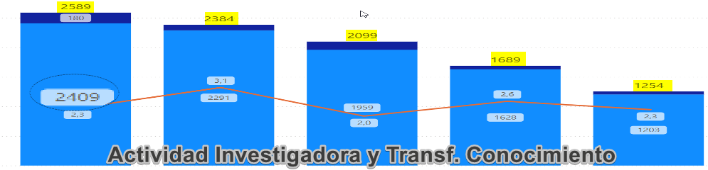 Informe Investigación y Transf. Conocimiento